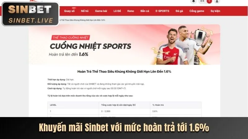 78WIB dẫn đầu thị trường với các chương trình khuyến mãi độc đáo